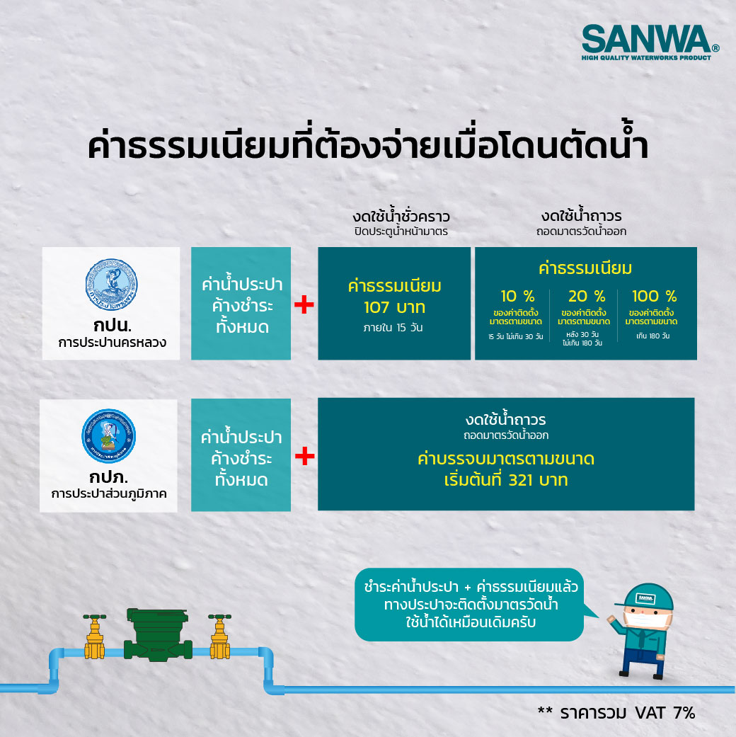 คู่มือสำหรับประชาชนของ กปน.